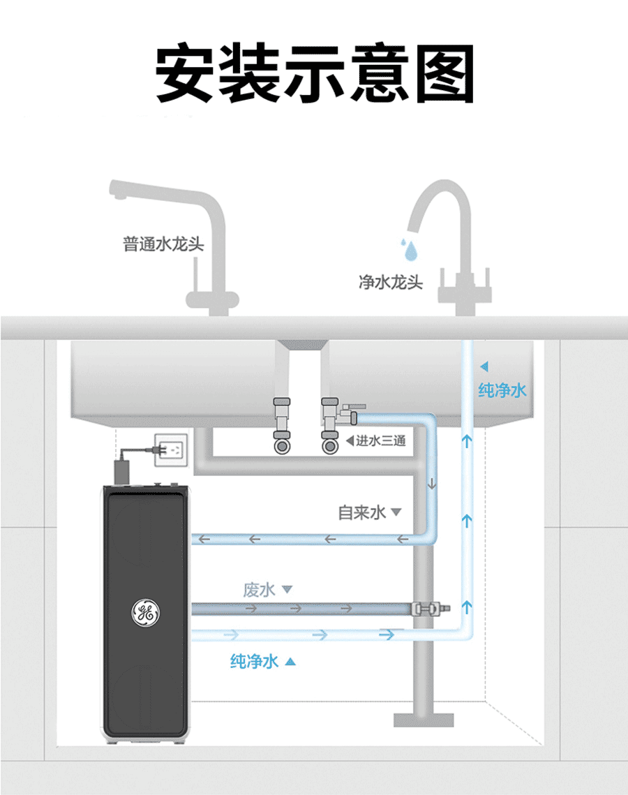 廚下式反滲透凈水機